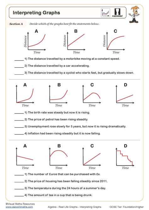 Interpreting Graphs Multiple Choice Questions