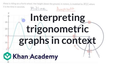 Interpreting Graphs Of Functions Practice Khan Academy Interpreting Graphs Worksheet Answer - Interpreting Graphs Worksheet Answer