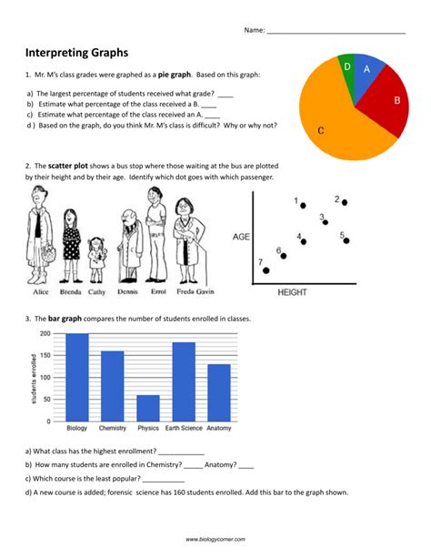 interpreting graphs practice chemistry