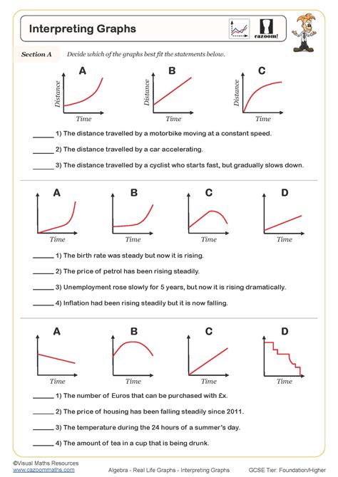 Interpreting Graphs Worksheet Algebra 1   Interpreting Graphs Business Plan Algebra Project By - Interpreting Graphs Worksheet Algebra 1