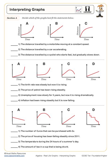 Interpreting Graphs Worksheet Answers