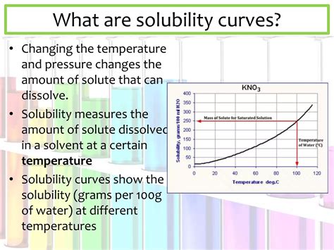 Interpreting Solubility Curves