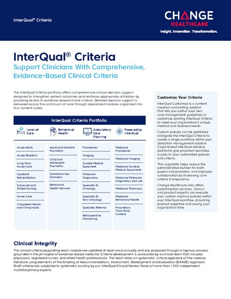 Interqual Guidelines