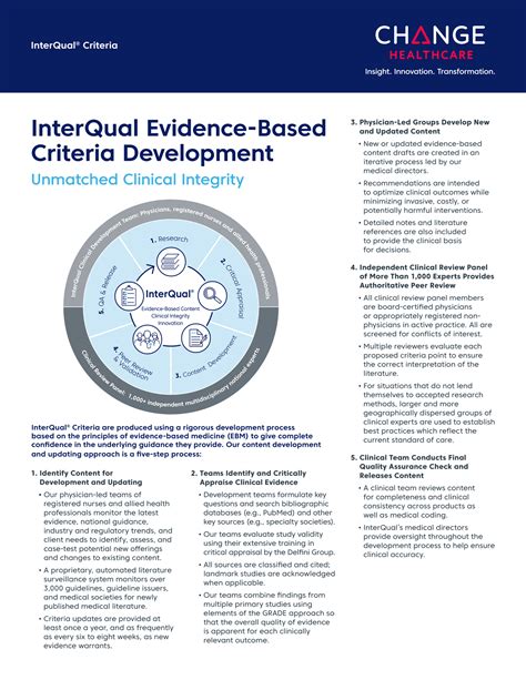 Download Interqual Guidelines 