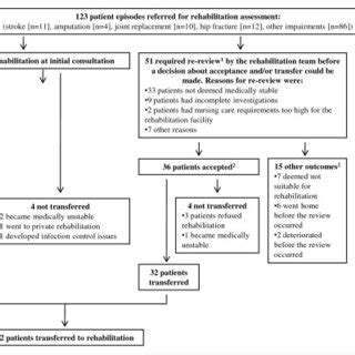 Download Interqual Guidelines 