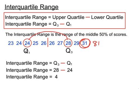 Interquartile Range Calculator Interquartile Math - Interquartile Math