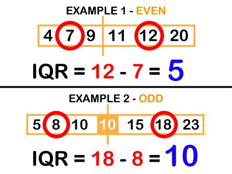 Interquartile Range Iqr Brilliant Math Amp Science Wiki Math Iqr - Math Iqr