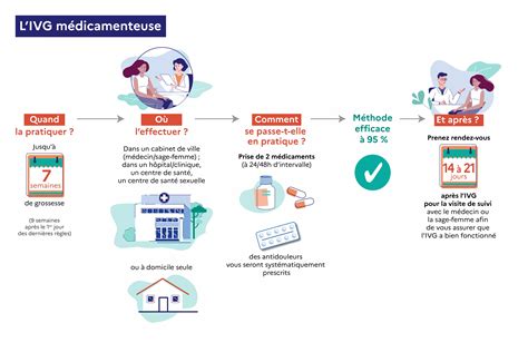 Interrompre La Continuité Des Rizome