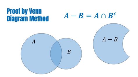 intersect (A,B) returns the data with no repetitions