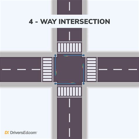 intersection | Establishment of a centralized information intersection at