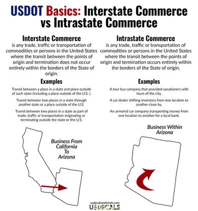 Interstate Commerce Definition