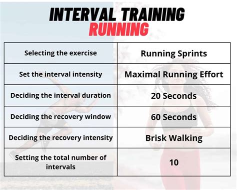 interval training