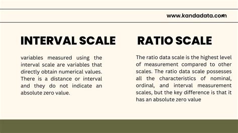 Interval Vs Ratio Data