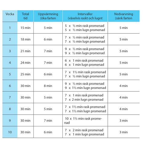 intervaller program