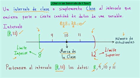 Intervalo De Clase