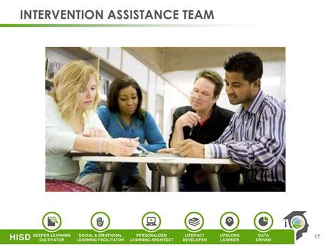Intervention Assistance Team
