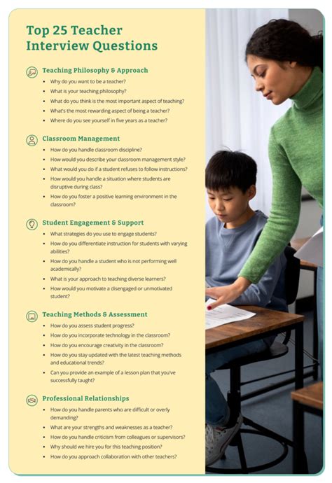 Intervention Teacher Interview Questions