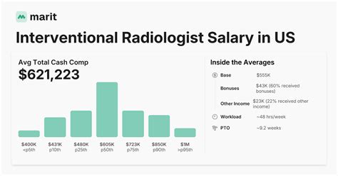 Interventional Radiology Salary