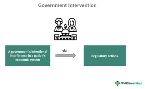 Interventions And Collateral Services Valueoptions