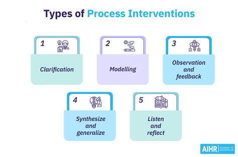 Interventions That Work A Comprehensive Intervention Model For Preventing Reading Failure In Grades K 3 Interventions That Work Series