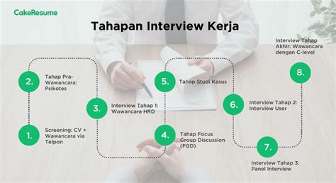 interview adalah | Contoh Perkenalan Diri dalam Bahasa Inggris Twinkl