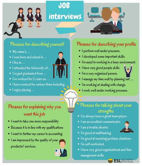 interview in english how to prepare