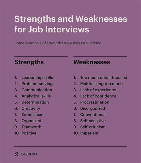 interview questions and answers weakness
