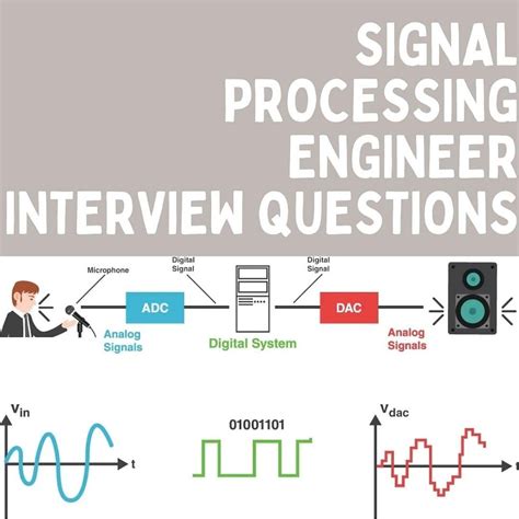 Interview Questions On Signal Processing