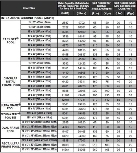 Intex Pool Salt Chart