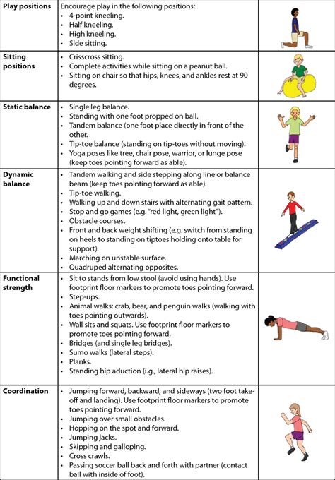 Intoeing Physical Therapy Exercises