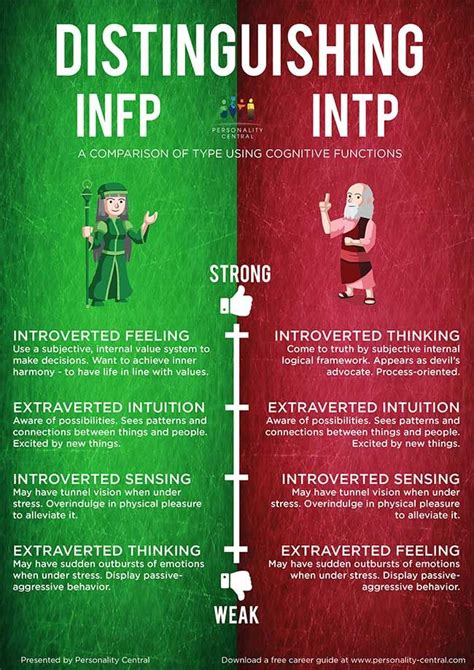 To anyone wondering why some people think INTJs and r/INTJ is