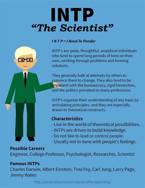 intp-t meaning