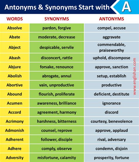 Intra Antonym