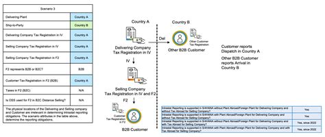 intra-Community transaction
