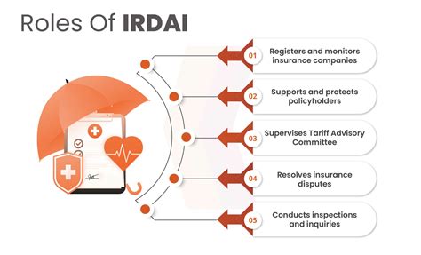 intranet.irdai.gov.in