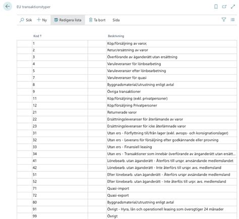 intrastat transaktionstyp