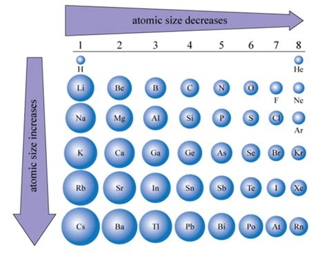 Intro To Chemistry Size Of Atoms Activities Homeschool Atoms Practice Worksheet 6th Grade - Atoms Practice Worksheet 6th Grade