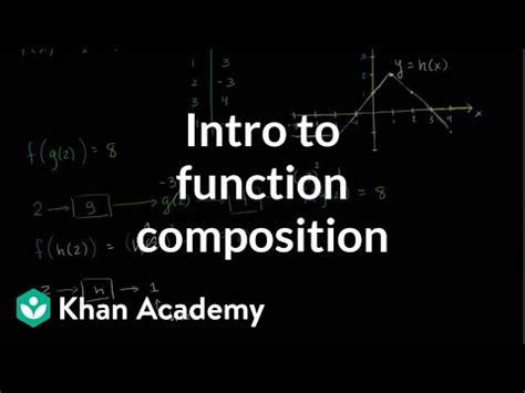Intro To Composing Functions Video Khan Academy Compose Math - Compose Math