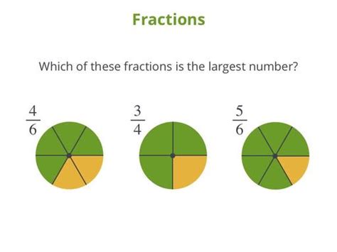 Intro To Fractions Algebra School Yourself Intro To Fractions Lesson - Intro To Fractions Lesson