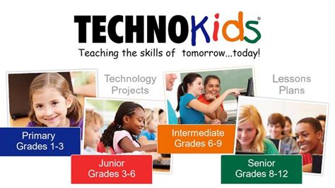 intro to powerpoint technokids inc