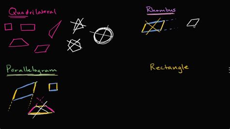 Intro To Quadrilaterals Video Khan Academy Geometric Shapes For 3rd Grade - Geometric Shapes For 3rd Grade