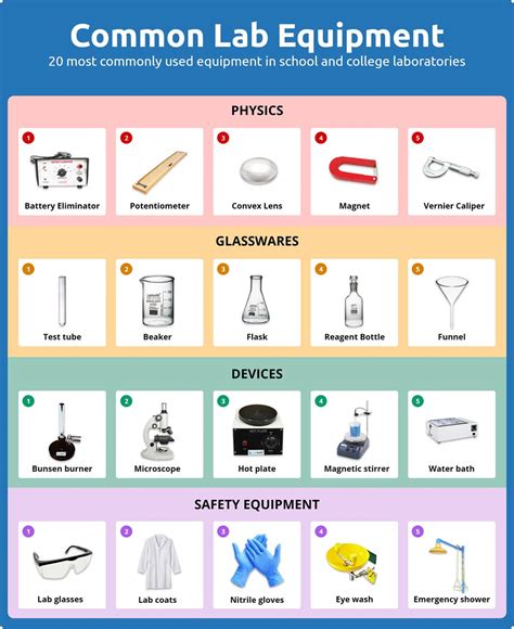 Intro To Science Lab Equipment Ideal For Back Biology Lab Equipment Worksheet - Biology Lab Equipment Worksheet