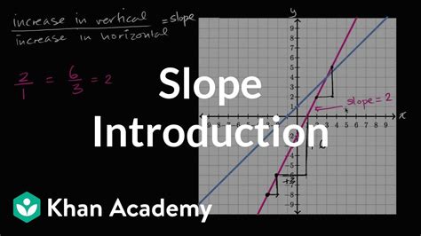 Intro To Slope Algebra Video Khan Academy 8th Grade Math Slope - 8th Grade Math Slope