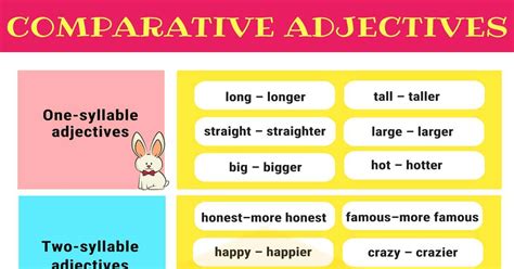 Intro To The Comparative And The Superlative Khan Comparative And Superlative Adjectives And Adverbs - Comparative And Superlative Adjectives And Adverbs