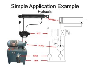 Read Online Intro To Hydraulic Design 