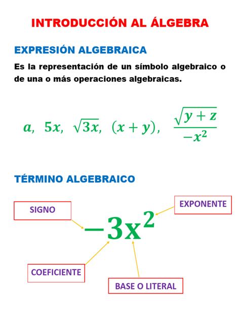 Introduccion Al Algebra