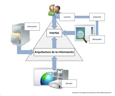 Full Download Introduccion A La Estructura Real De La Informacion 