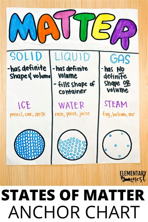 Introduce States Of Matter To Kids With This Matter Kindergarten - Matter Kindergarten