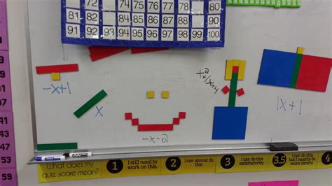 Introducing Algebra Tiles To Students Math Love Tiles In Math - Tiles In Math