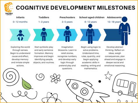 Introducing Cognitive Development 05 By Taylor Laura Paperback 2005